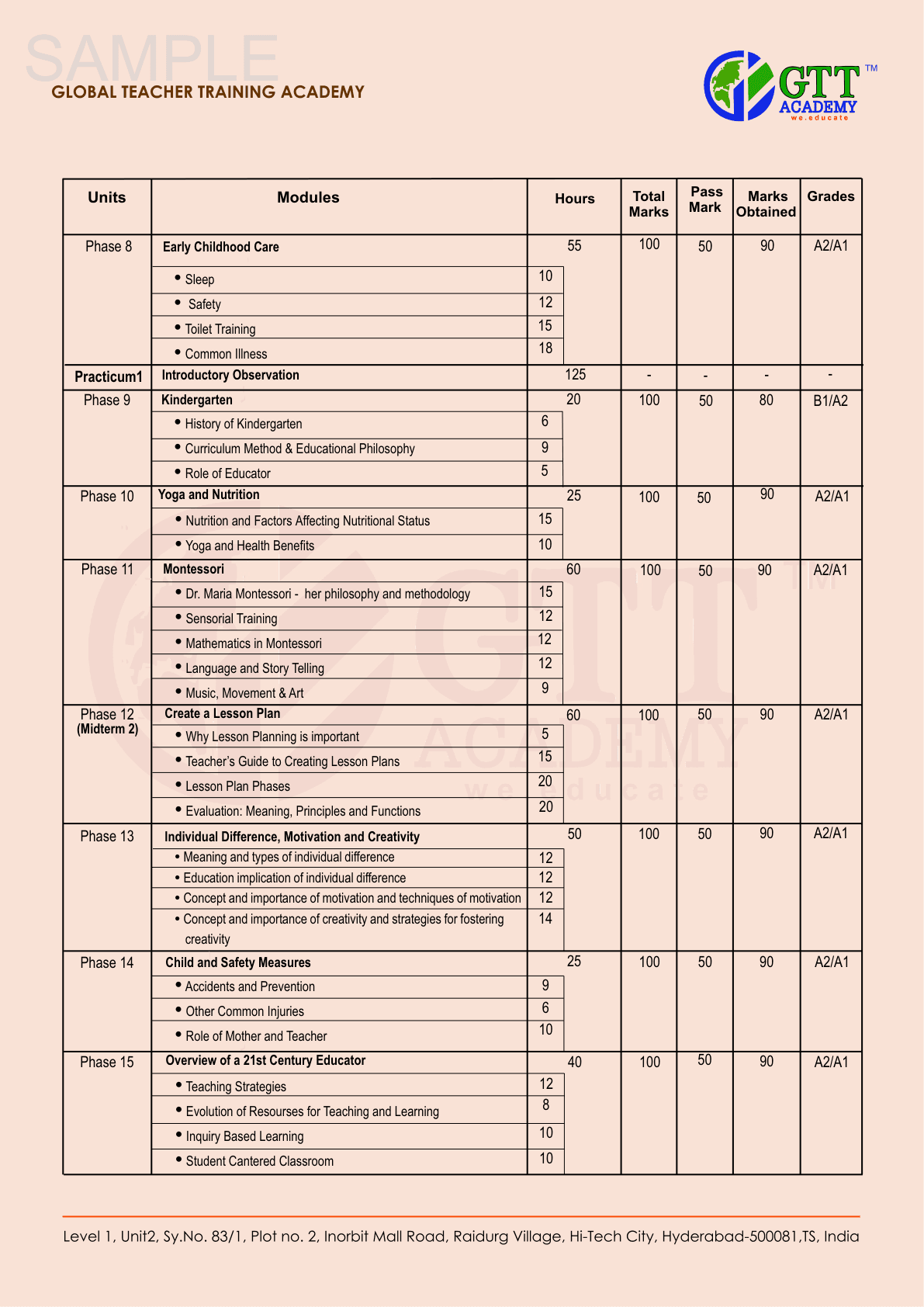 Sample marksheet from GTT Academy — page 2